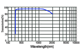 material-bk7.GIF (10870 bytes)