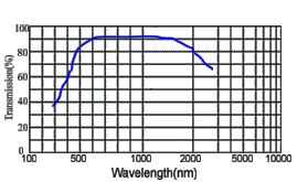 material-ca.GIF (10982 bytes)