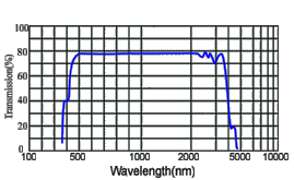 material-yvo.GIF (11376 bytes)